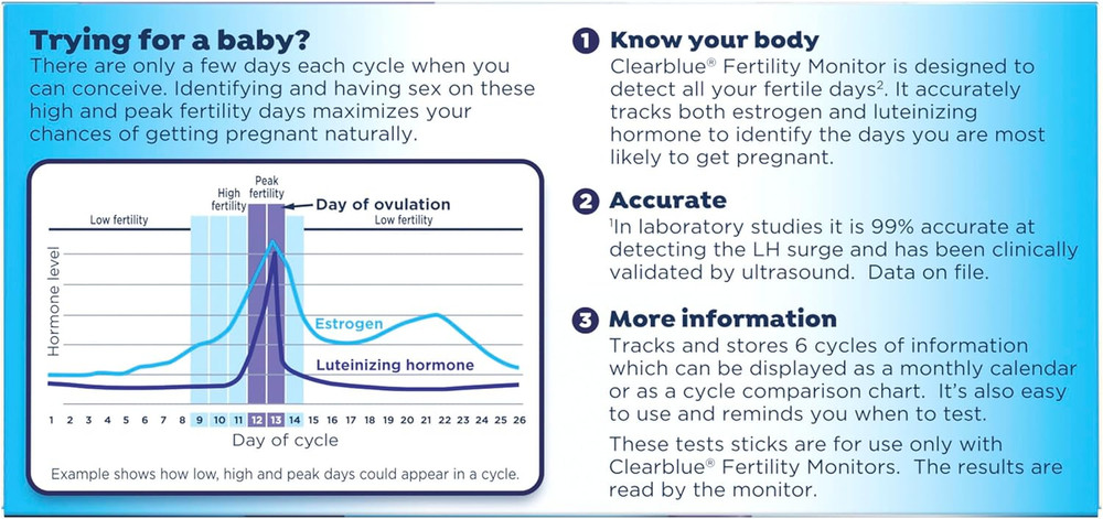 Fertility Monitor Test Sticks, 30 Count