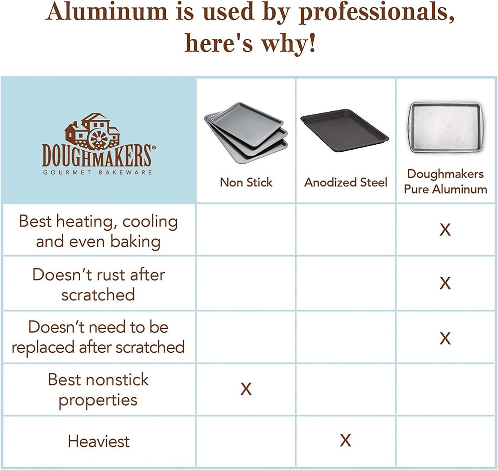 Fox Run Doughmakers Jelly Roll Pan (10311)