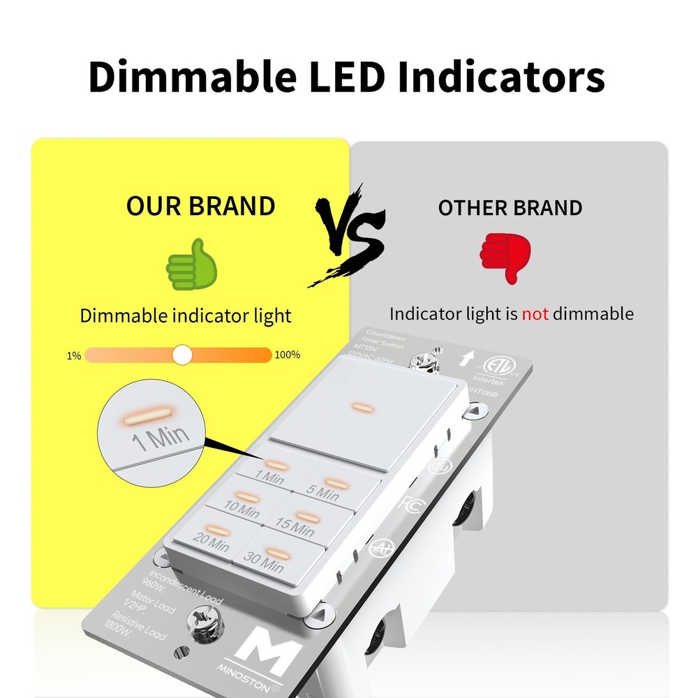 Minoston Countdown Timer Switch with Dimmable Indicator, 30 Min Wall Bath Fan...