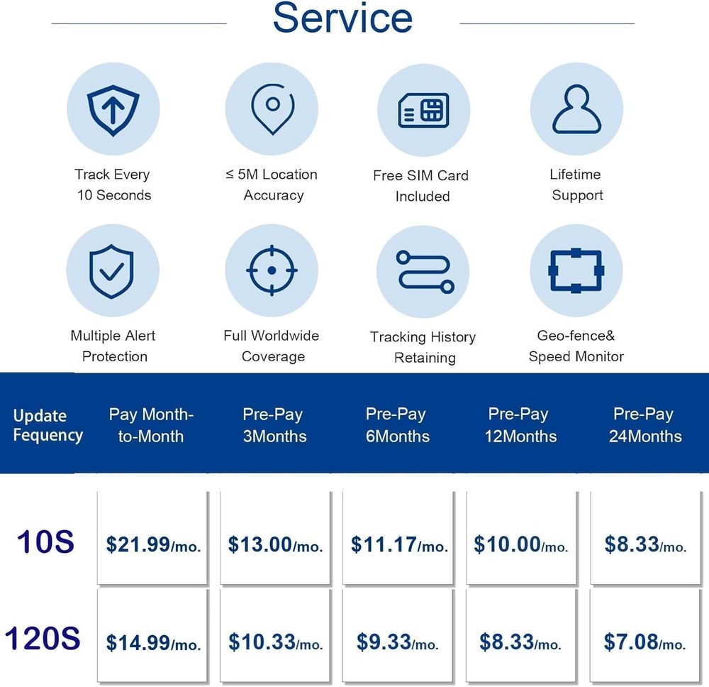 Advanced GPS Tracker with 90 Days Battery Life - Real-Time Tracking Solution