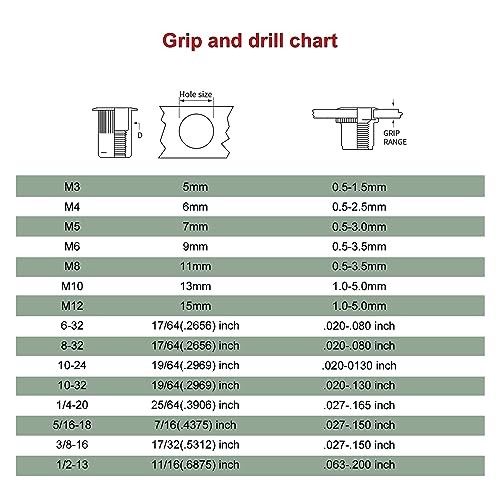 Hand Rivet nut Tool Mandrel (5/16-18)