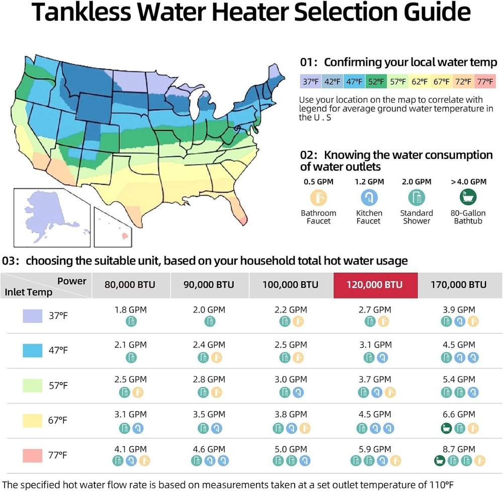 【90% NEW】Natural Gas Tankless Water Heater Outdoor - 16L 5.1GPM 120K BTU