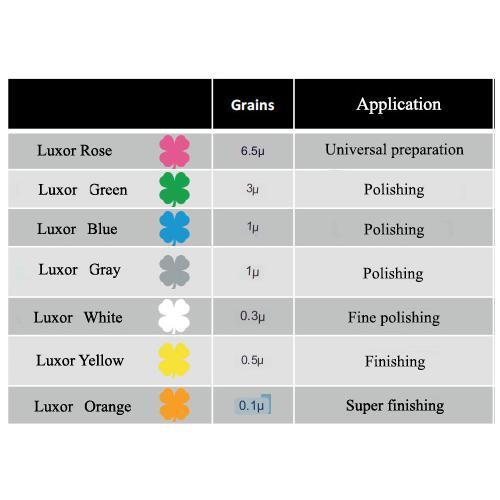 Polishing paste LUXOR Pink 6,5 µ