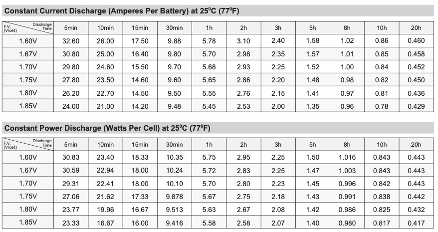 FP690HR FirstPower replacement SLA Battery (6V 9AH)