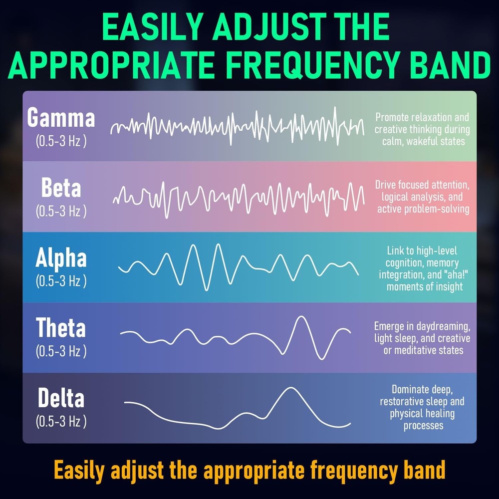 Schumann Wave Resonance Generator - Portable Healing Device for Tranquility