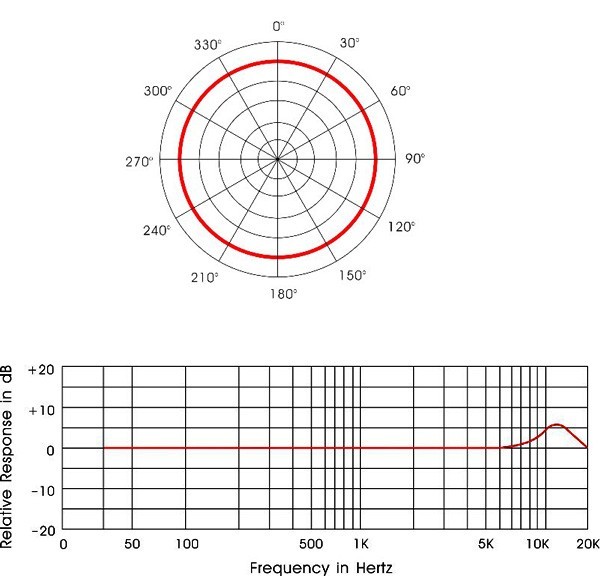 UVC863iSP Lapel Microphone for Apple iPhone, iPad, Android, Samsung, hTC Phone