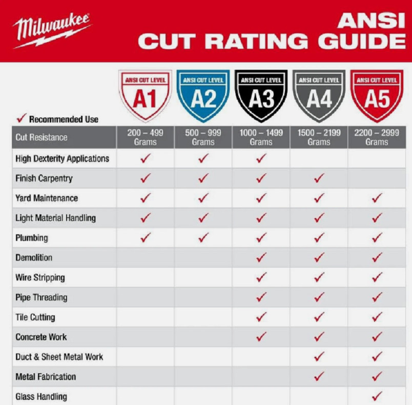 Milwaukee High Visibility Cut Level 5 Polyurethane Dipped Gloves 2Xl