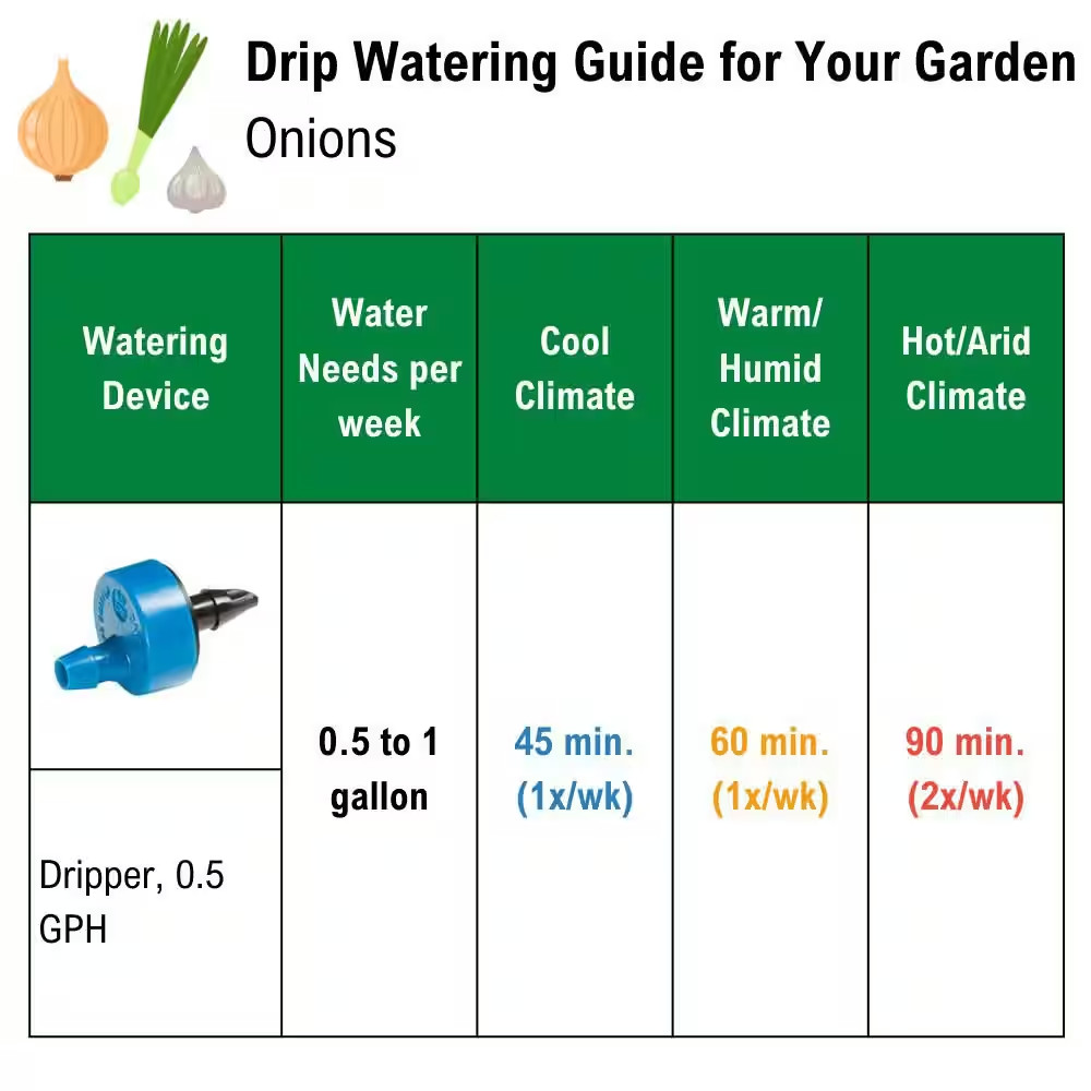 0-13 GPH Half Circle Pattern Micro Bubblers on Stake (4-Pack)
