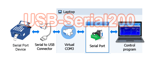 RS232 Console Serial Port To USB Converter For PC Mac Linux
