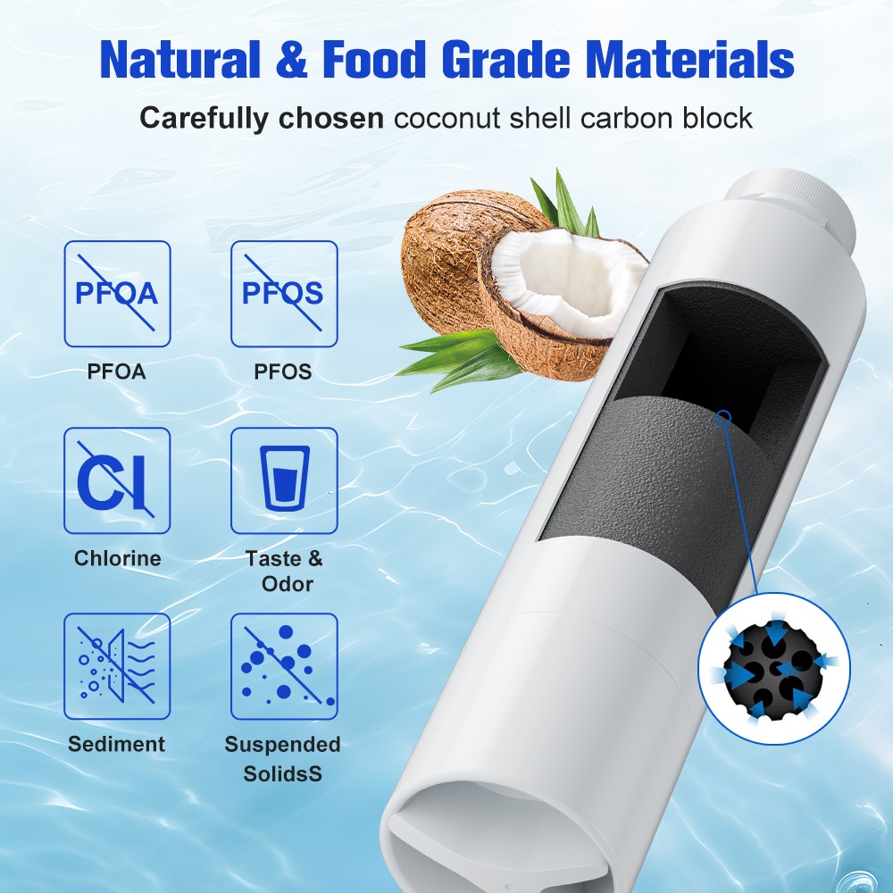 2Pack for Samsung DA29-00020B HAF-CIN/EXP Replacement Refrigerator Water Filter