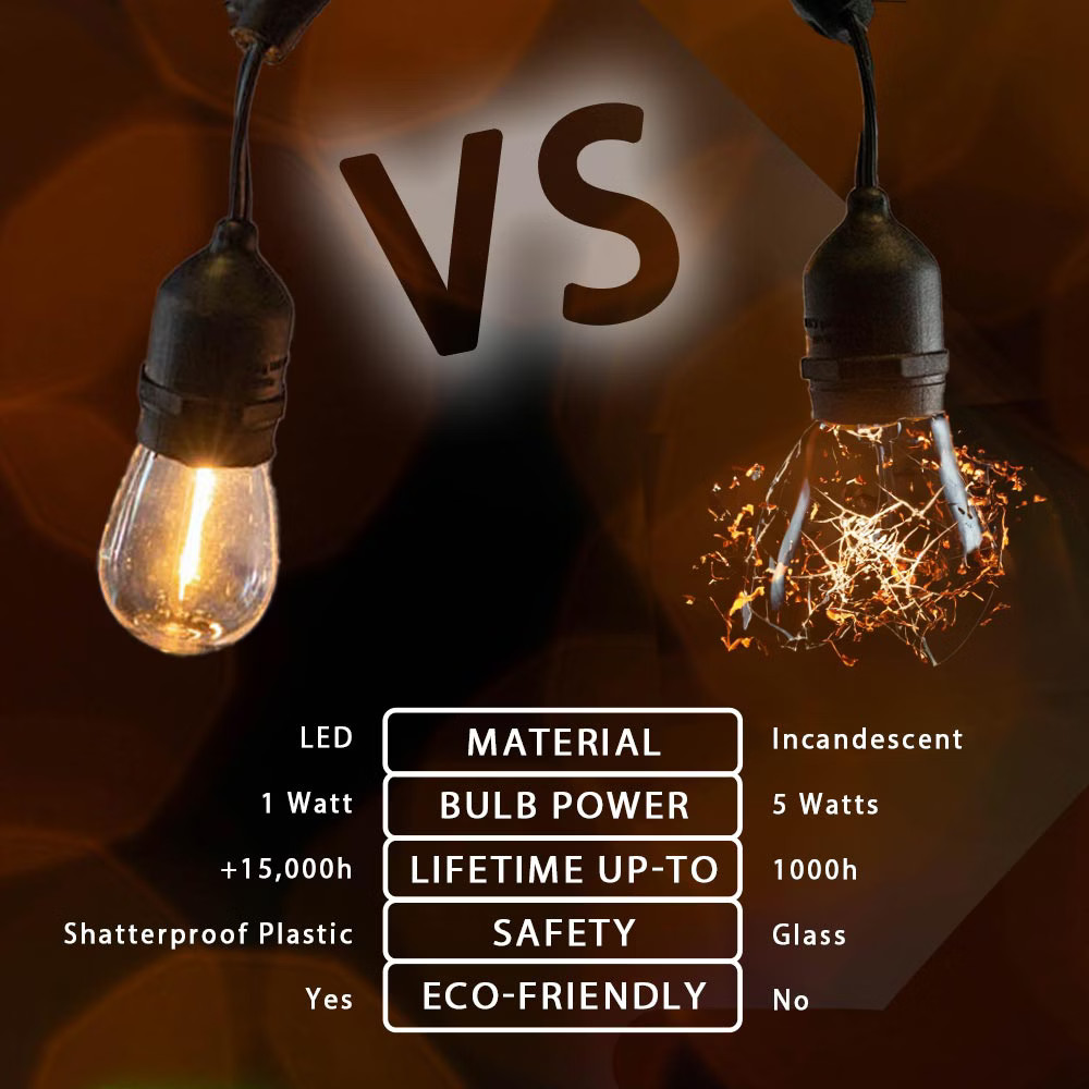 Novelty Lights Outdoor String Light Replacement Bulbs, 25 Pack S14 LED Edison