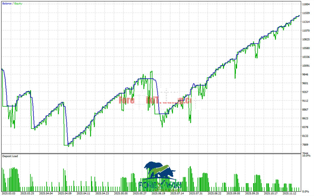 Forex Trading Indicator MT5 Non Repaint + Strategy Guide (Digital Download)