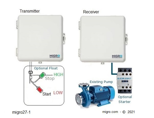 Wireless Controller Long Range Pump Remote Control 8Km Tank Level, Irrigation, U
