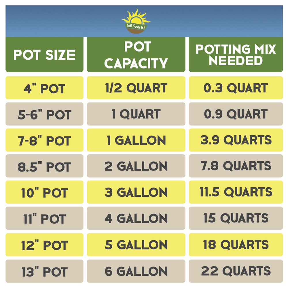 Fiddle Leaf Fig Potting Mix, Soil Amendment for Potted Fig Trees