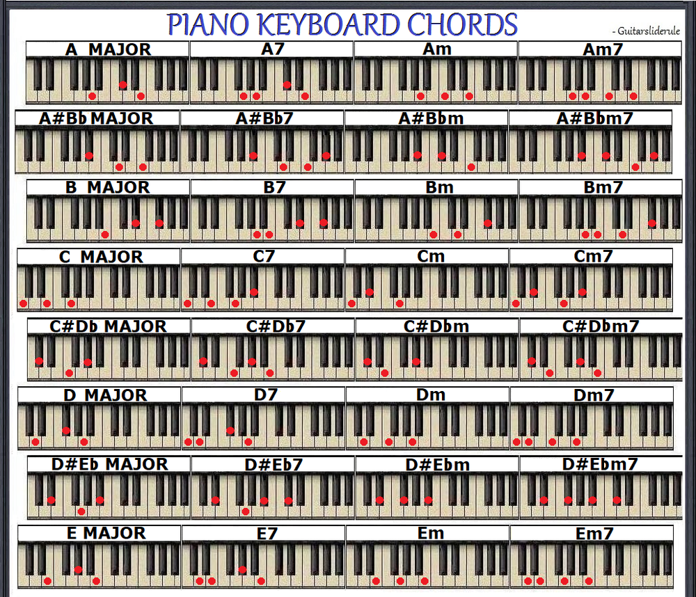 PIANO KEYBOARD CHORD CHART - 96 CHORDS - SMALL CHART