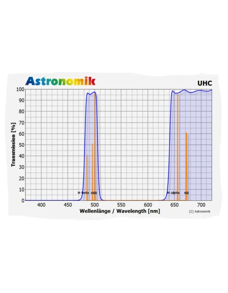 Astronomik UHC Filter - 1.25" Round Mounted (Pre-owned)