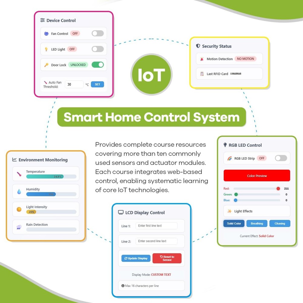 Best LAFVIN ESP32 IoT Learning Kit with DevKit, RFID Module, LCD1602 Display