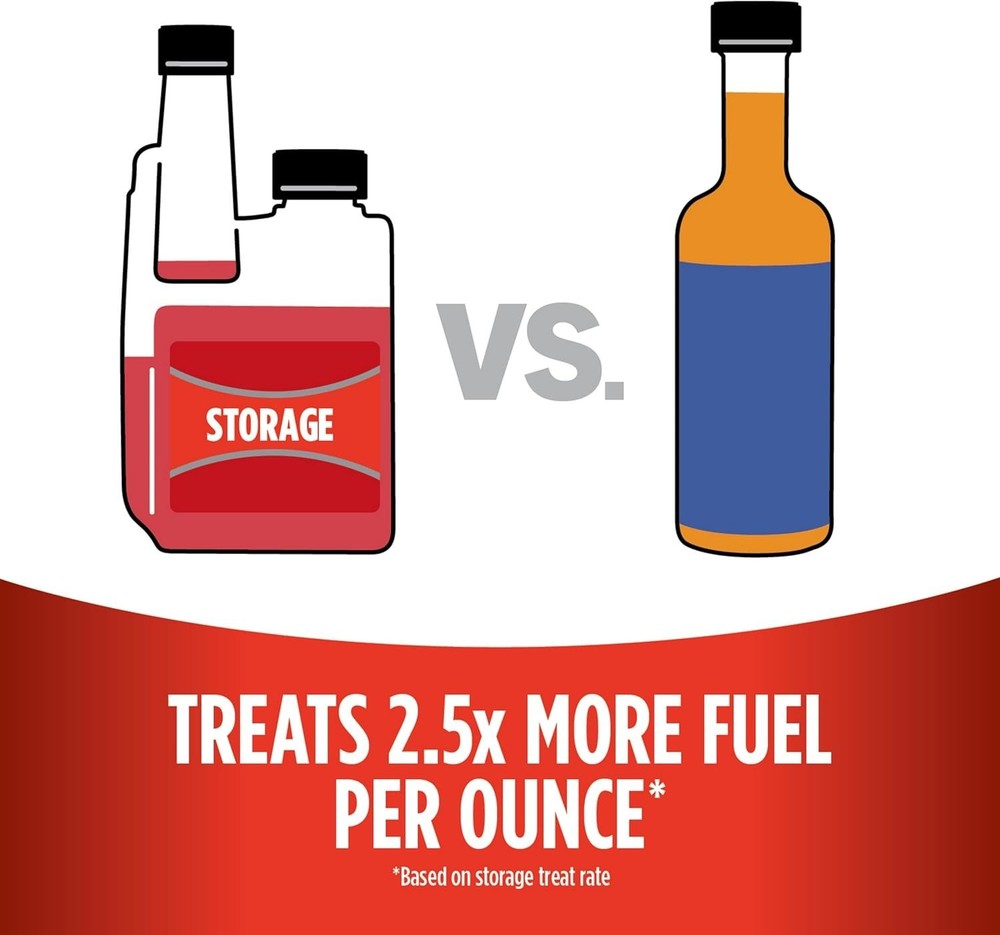 Efficient Fuel Storage Solution - 24- Stabilizer for All Gasoline Engines