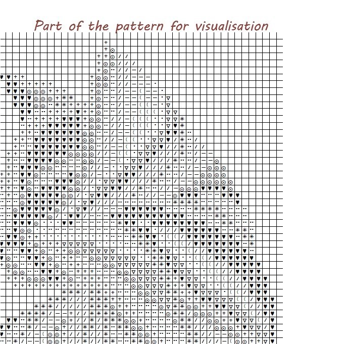 Cross Stitch Printed Pattern Purple Abstract Cat DIY Chart Needlework DMC Color