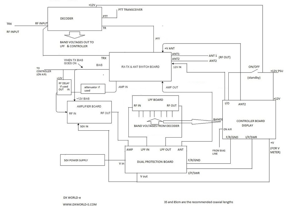 5'' TFT DISPLAY KIT for SSPA / HF Amplifier