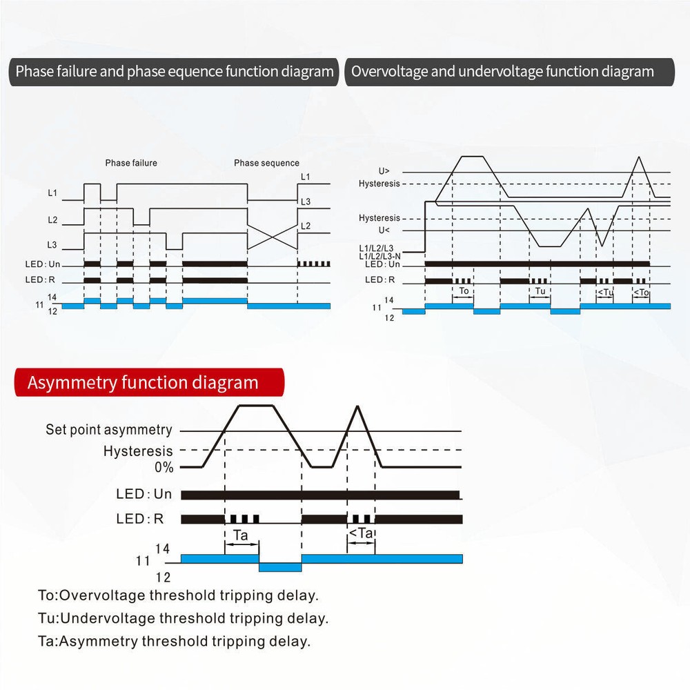 GEYA Three Phase Voltage Monitor Relay Phase Sequence Phase Failure Protection