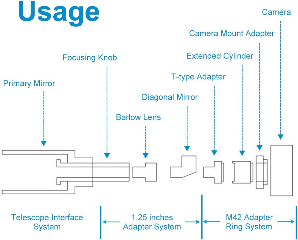 T2 T-Ring Adapter Canon EOS 1.25” Telescope & Microscope Mount