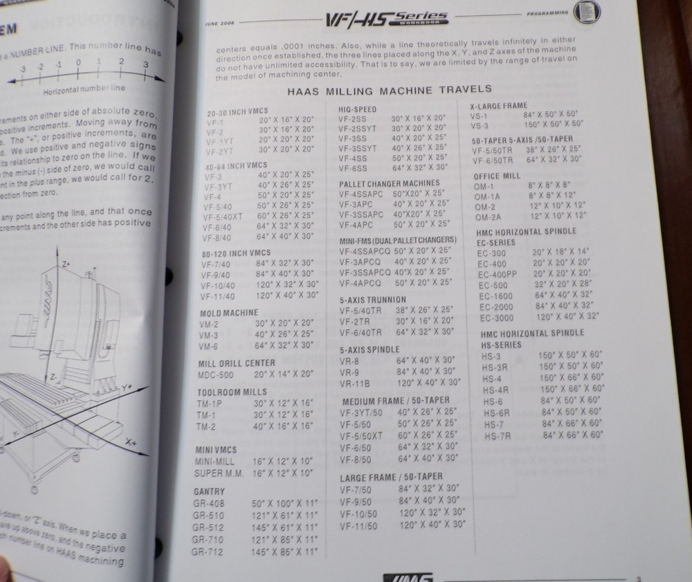 Haas VF/HS Series Programming Workbook CNC Machines 2006