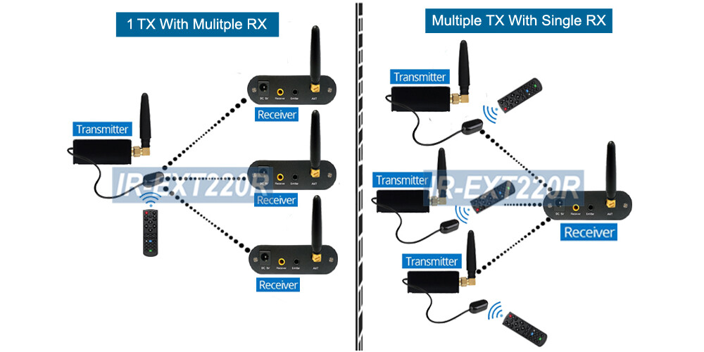Premium Wireless IR Remote Control Extender Maximum 200M 650ft