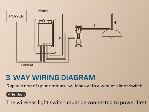 DEWENEILS 3 Way Wireless Light Switch,125V Wireless Light Switch and Receiver