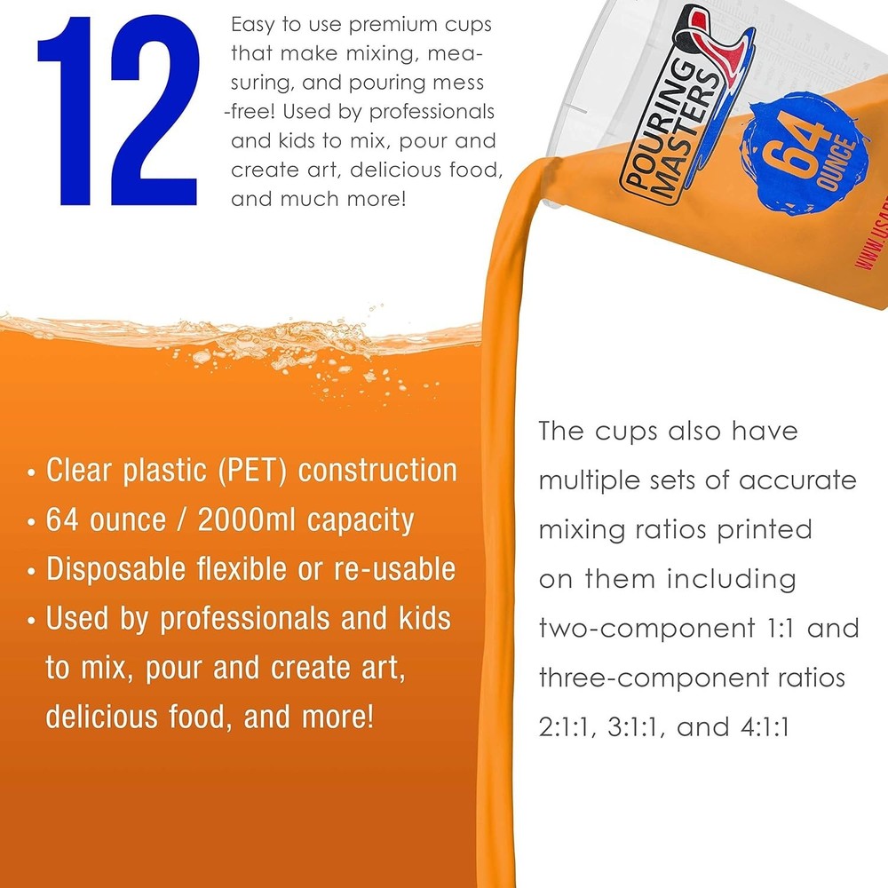 Box of 12 Clear Plastic Mixing Cups - 64 Ounce, Solvent Resistant & Stackable