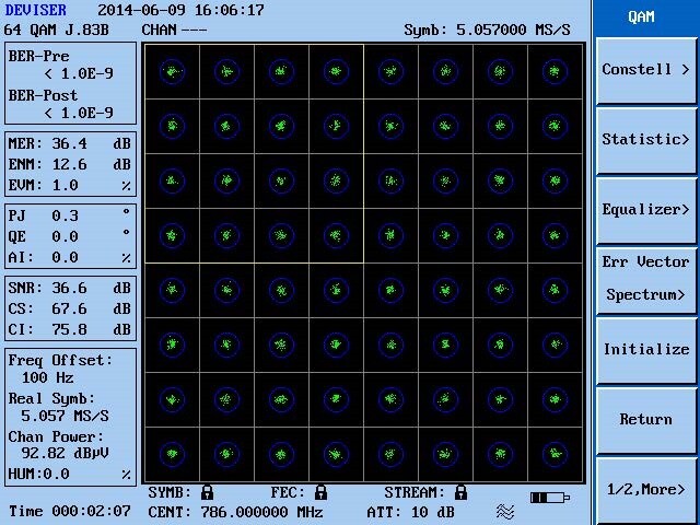 Deviser DS2800 Digital TV Spectrum Analyzer, Charger & Carrying Case