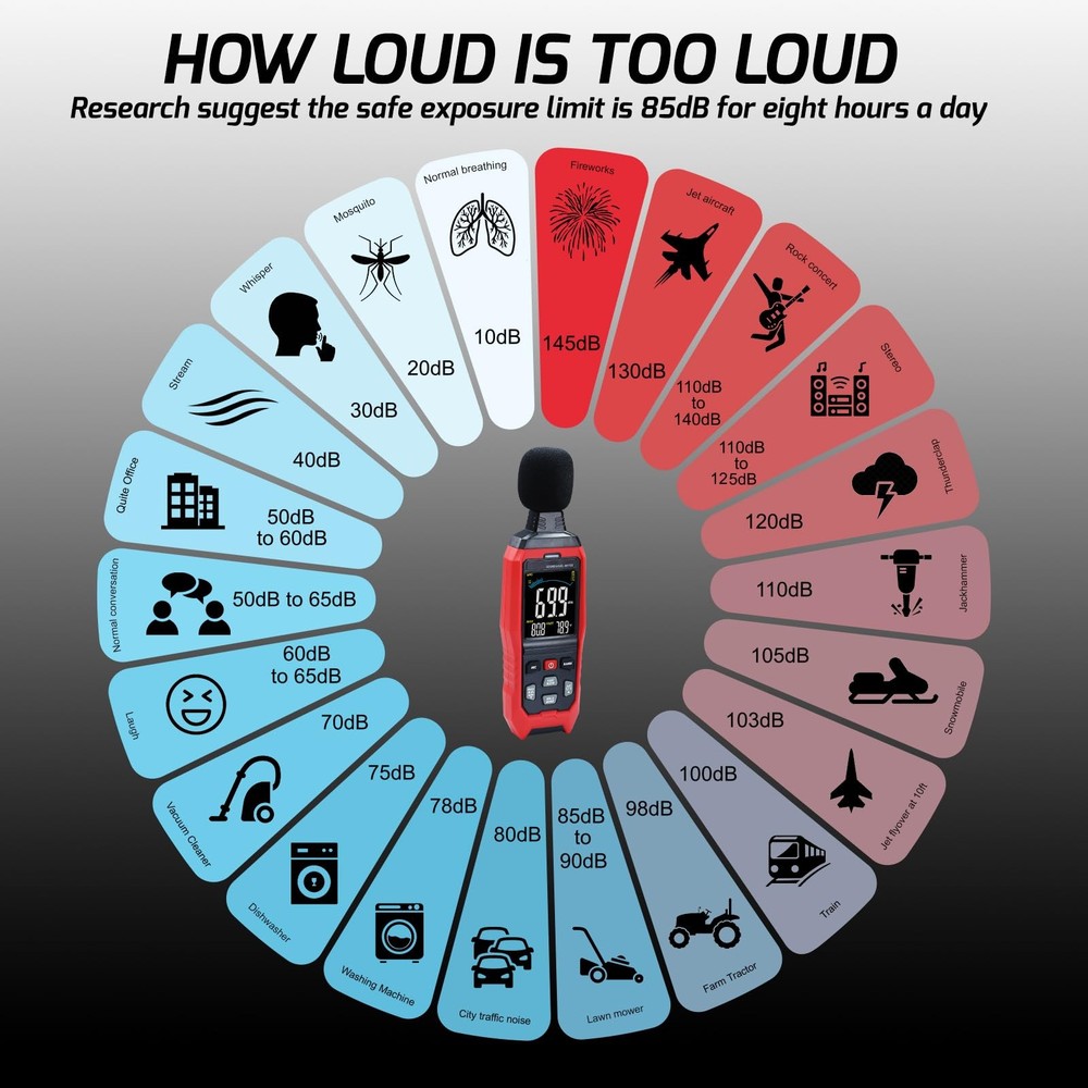 Sound Level Meter Data Logger Decibel Meter with Record Function, Portable No...