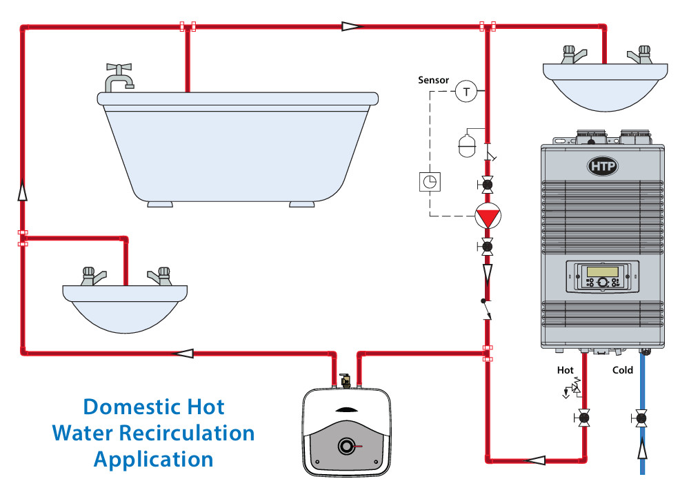 HTP EVR02.5A014C - Everlast Mini Tank Point of Use Water Heater Plug-in, 2.5 Ga1