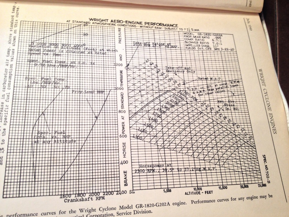 Original 1940 Wright Cyclone GR-1820-G200 Install, Ops & Maintenance Manual
