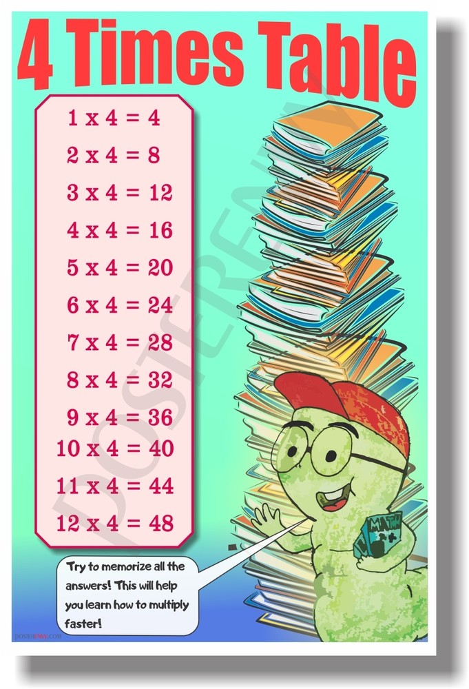 4 Times Table - NEW Classroom Math POSTER
