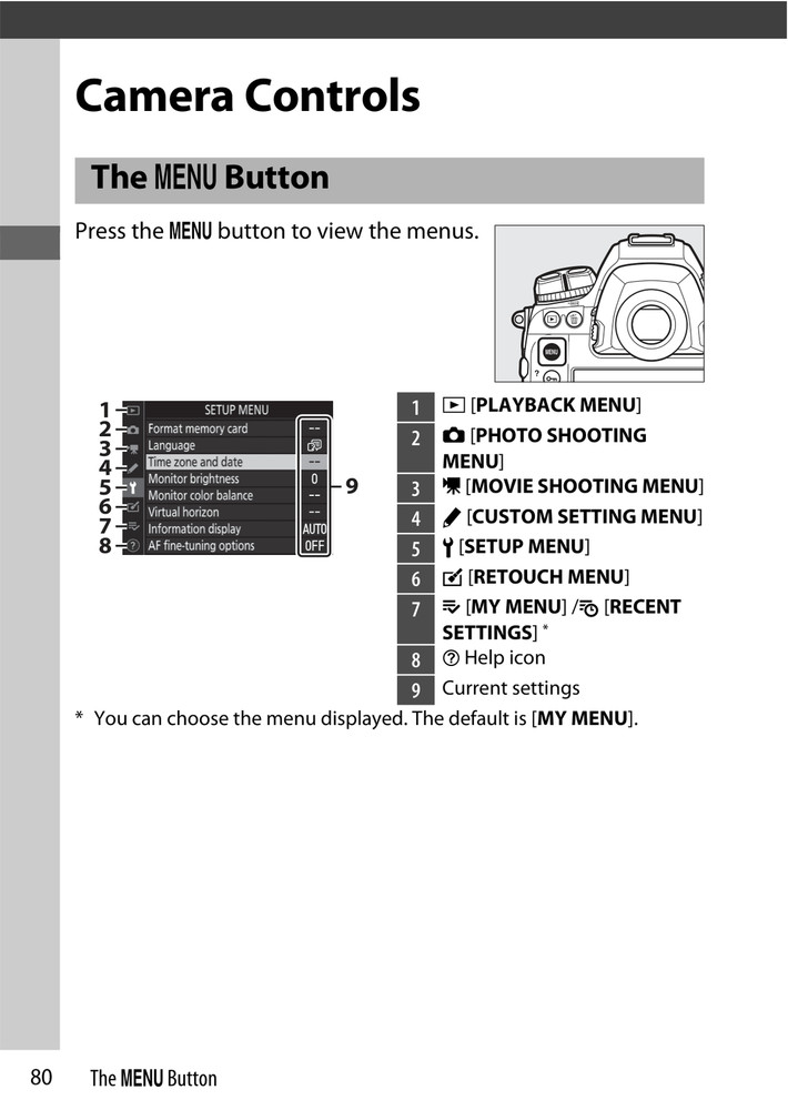 Nikon D6 — User Manual Owners Guide Reference — 312 Pg — Half Size 5.5x8.5