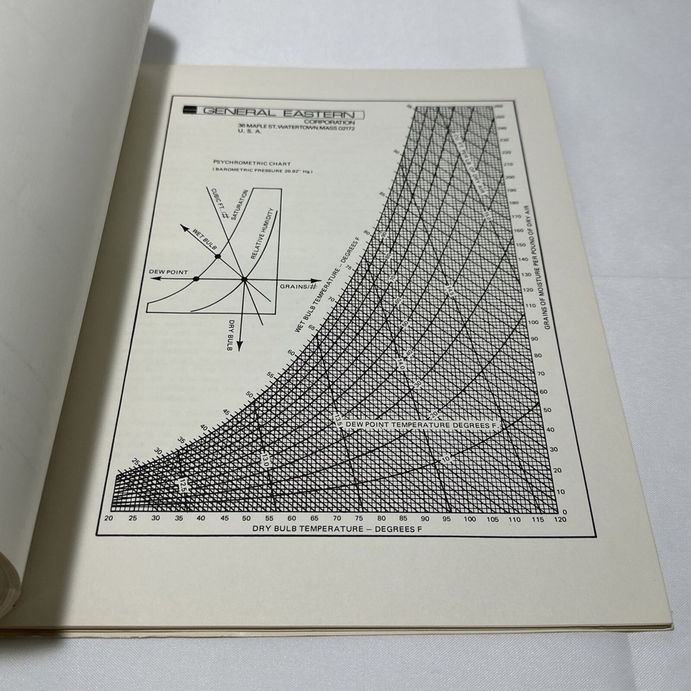 General Eastern 400 Series Relative Humidity & Temperature Indicator Instruction