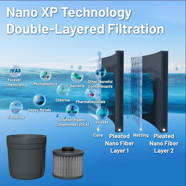 New Replacement Filter for Epic Nano XP – Removes Bacteria, Virus & Metals