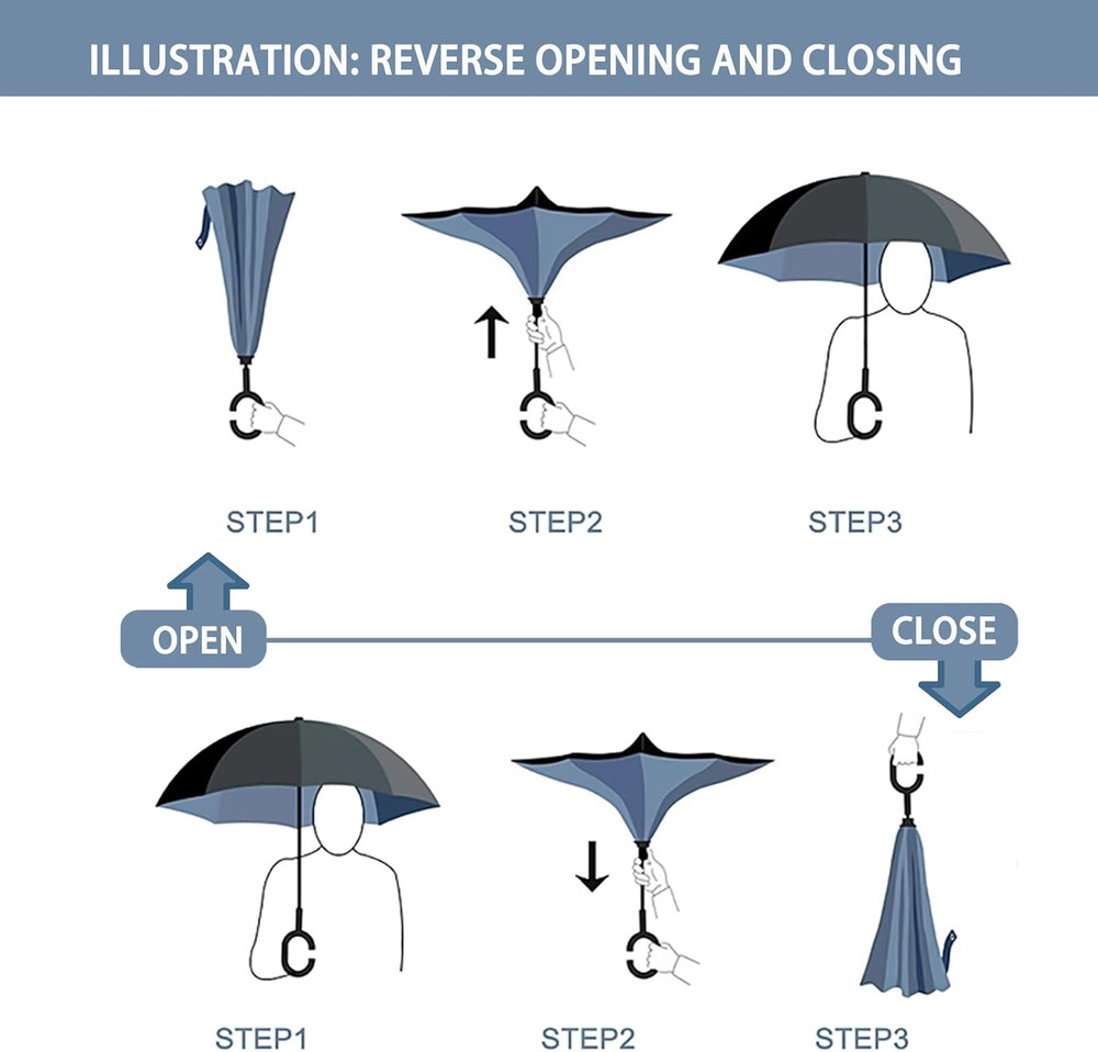 49/56 Inch Inverted Reverse Umbrella, Extra Large Double Canopy, Windproof, Wate