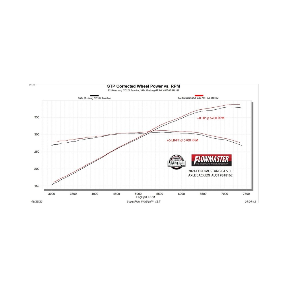 818162 Flowmaster American Thunder Axle-Back Exhaust System