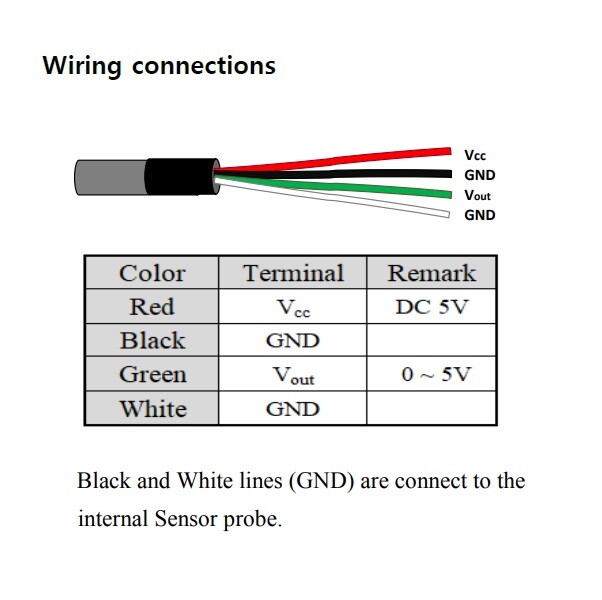 UV Sensor Probe / Air Environment Detection Range UVA UVB UVC Visible Power LA2