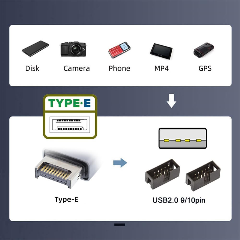 USB 3.1 TypeE Front Panel Header to 9pin Motherboard HUB Adapter Port Set