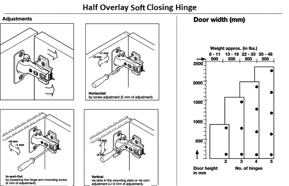 Berta Half Overlay Soft Closing Frameless Cabinet Hinges (40 Pack)