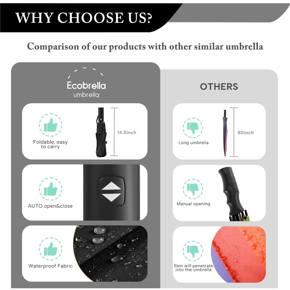 Golf Umbrella For Adults - Oversized 54inch Double Layer Windproof Extra Large