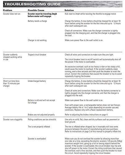 Razor E100 Scooter 24 Volt Controller - with 7 Connectors for Razor E100 and