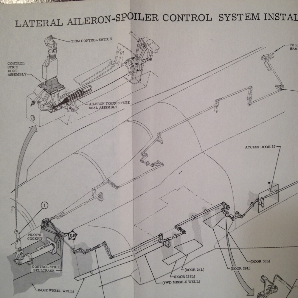 McDonnell F-4B Flight Controls Troubleshooting Booklet