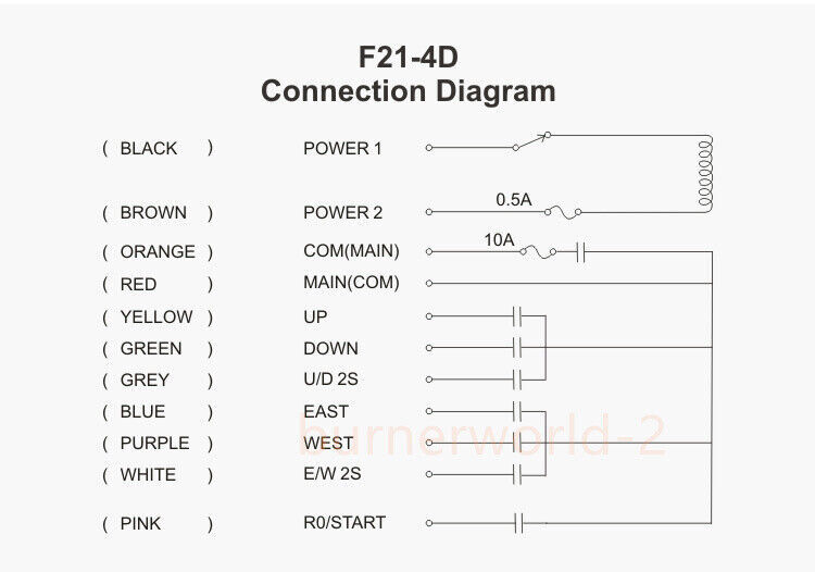 Industrial Remote Controller F21-4D,,wireless Overhead Remote Controller