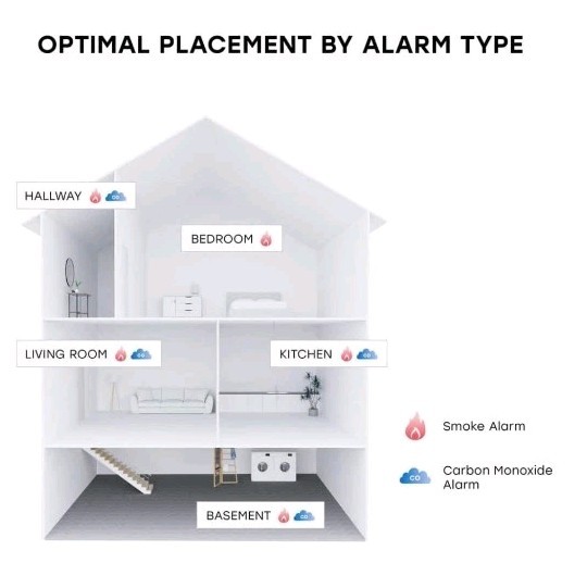 Universal Security (3-Pack) Hardwired & 10-Year Battery Smoke Detector