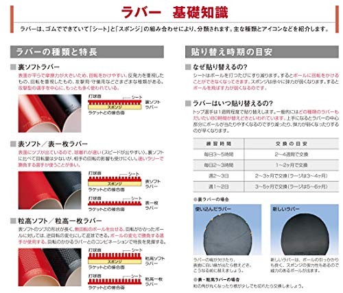 Nitaku NR-8582 Table Tennis Rubber Eflode Soft Back For Beginners and