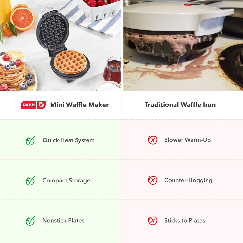 Dash Mini Waffle Maker: Fun, Compact Electric Iron for Easy, Delicious Waffles!